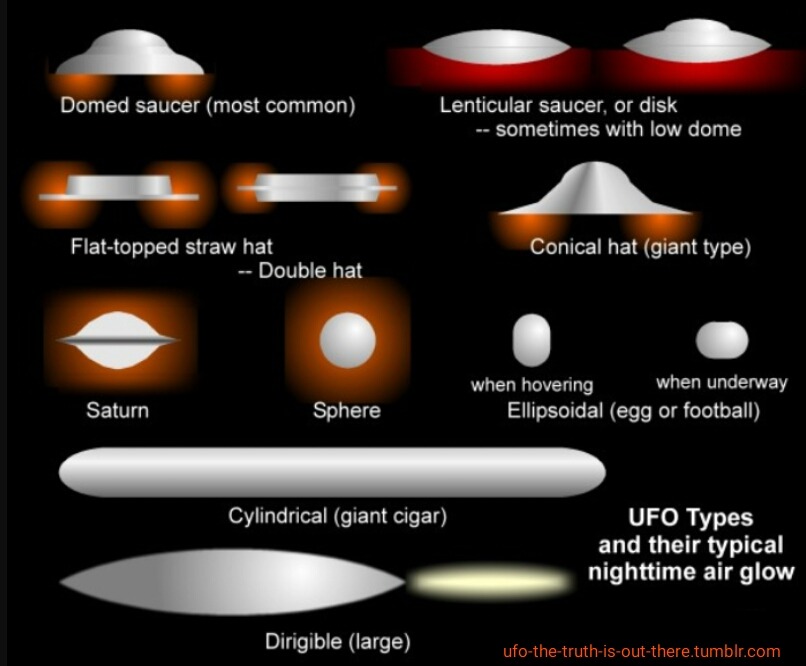 most common harpoon ufo