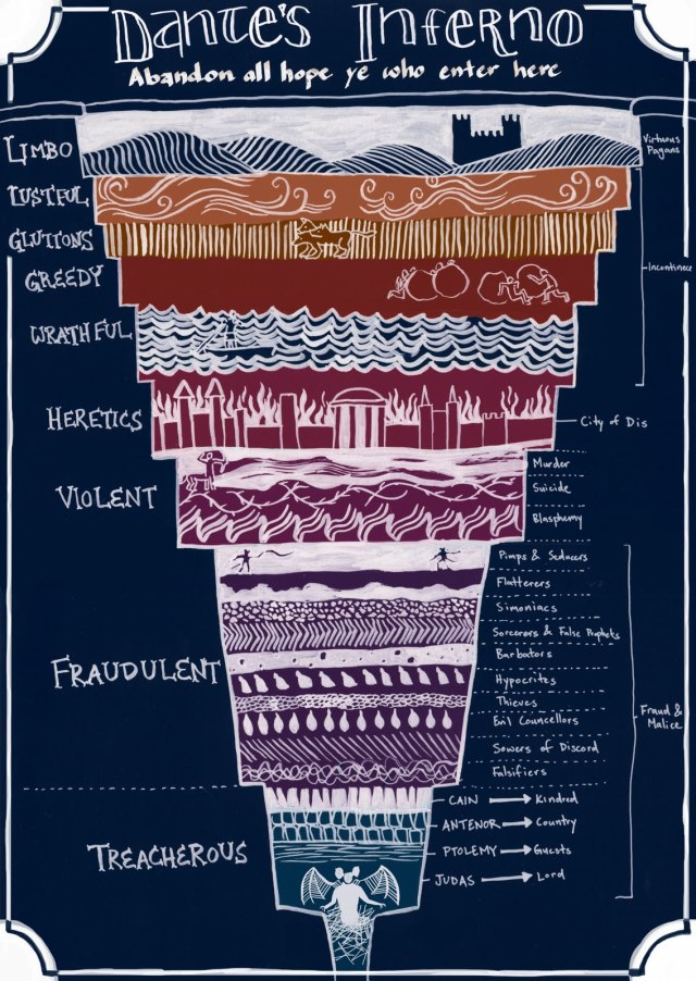 Dante S Inferno A Helpful Diagram To Eternal Maps On The Web   Tumblr Mp0yolsUzV1sq2igro1 640 