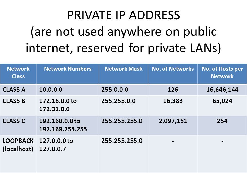 ranges-what-are-the-private-ip-address-ranges