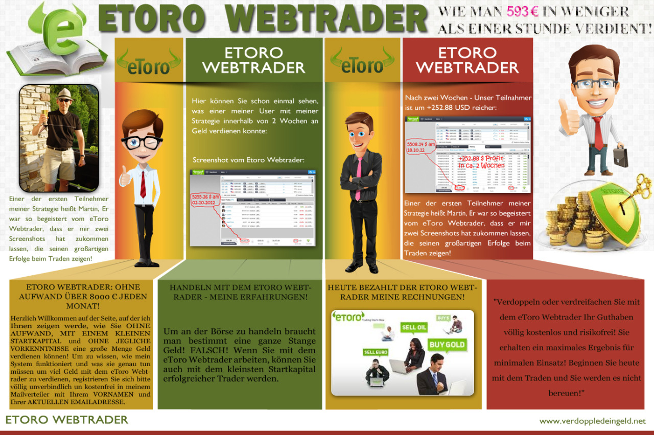 Copytrader Erfahrung Copytrader Erfahrung