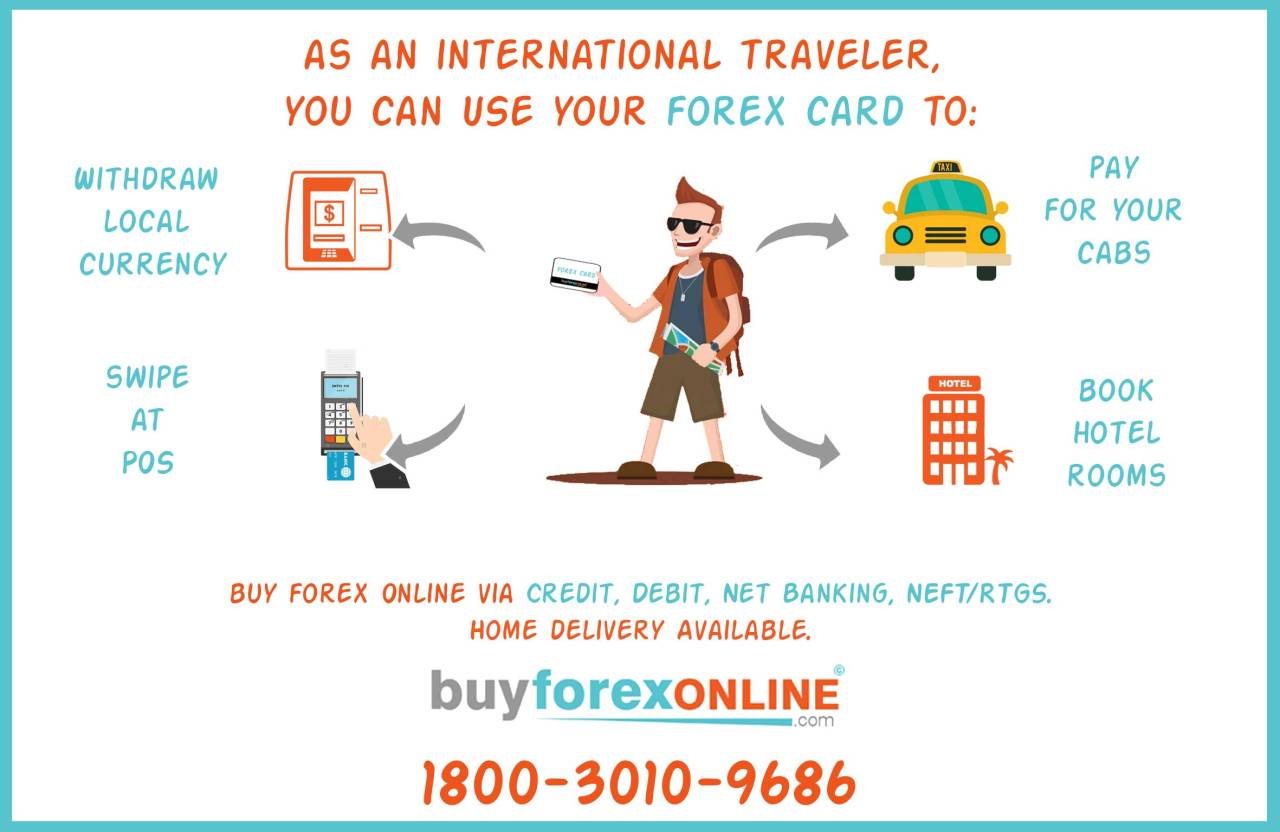 Buy Forex Online India Pvt Limited - 