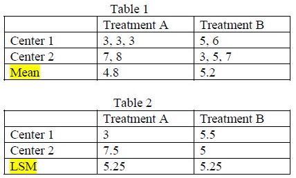 Rif calculation table