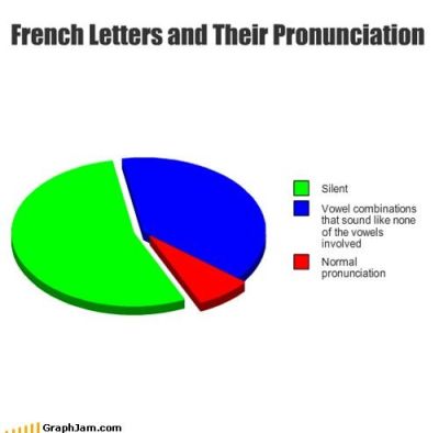 French Pronunciation Tumblr