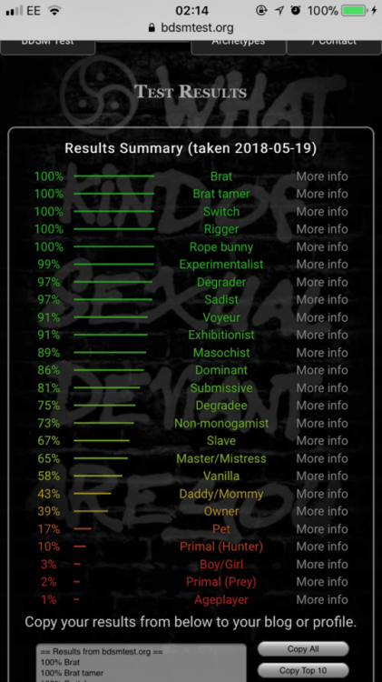 platybooty:My bdsm test results are WILD