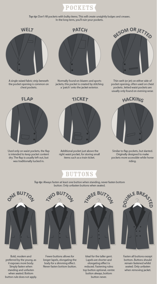 Mens Fashion Suit Guide by www.GoGetGlam.com