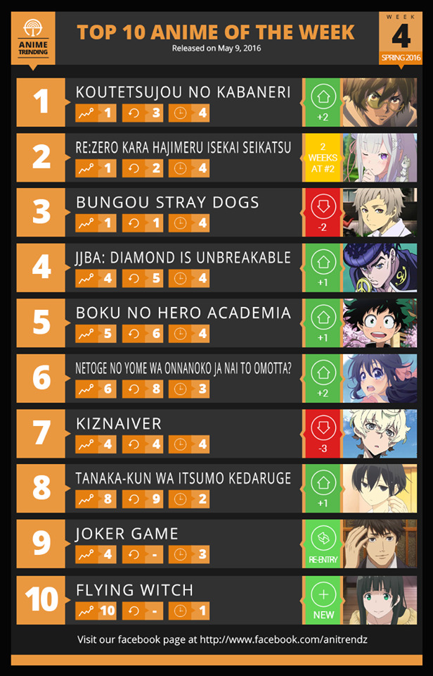 Your No.1 UNOFFICIAL Anime Charts!