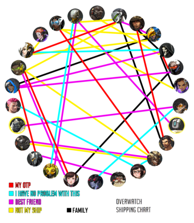 Overwatch Shipping Chart