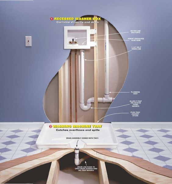 plumbing-codes-and-stuff