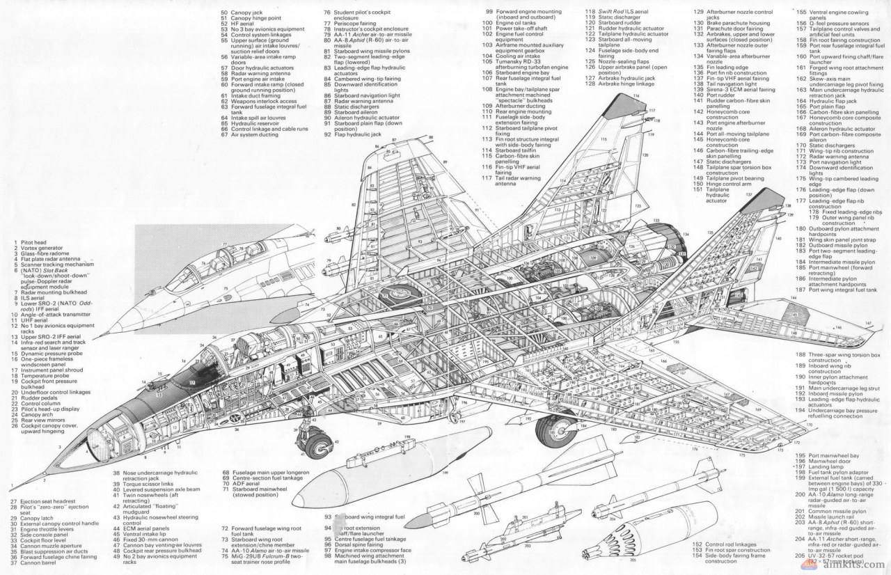 Su-27Flanker.com — MiG-29 Fulcrum Cutaway