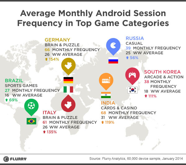 Poker 365 Planet Services User Index