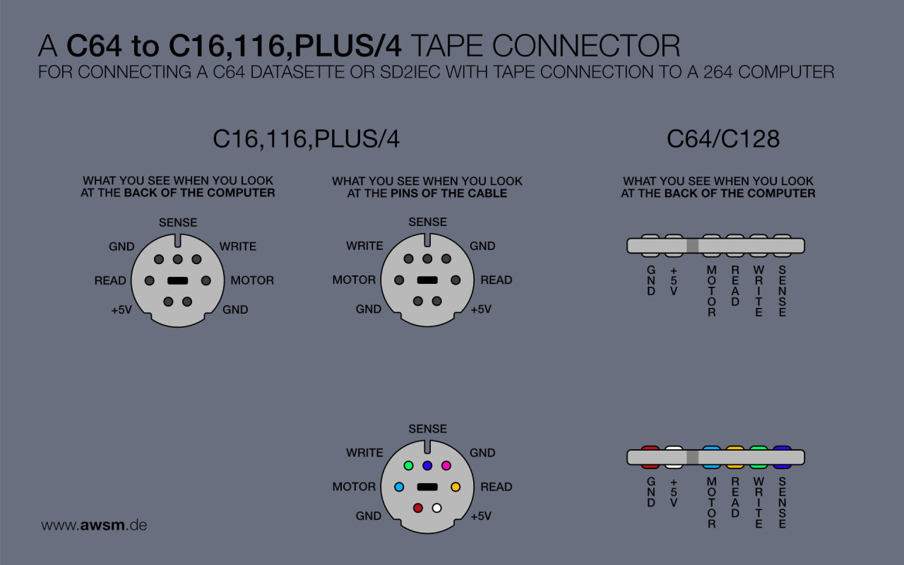 Awsm — Build Your Own 1530 To C16,C116,Plus/4 Adapter And...