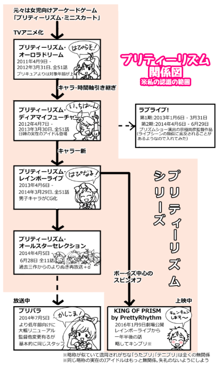 ぱらいそ/5/15我こそP31さんのツイート:...