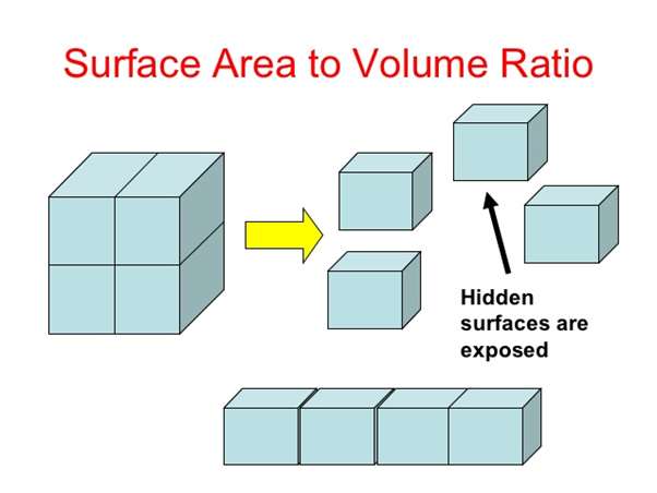 Volume ratio