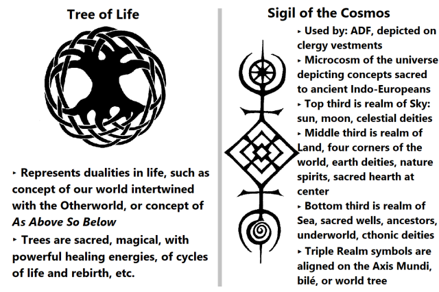 Minnesota Druids — Common Symbols Used In Modern Druidry With the...