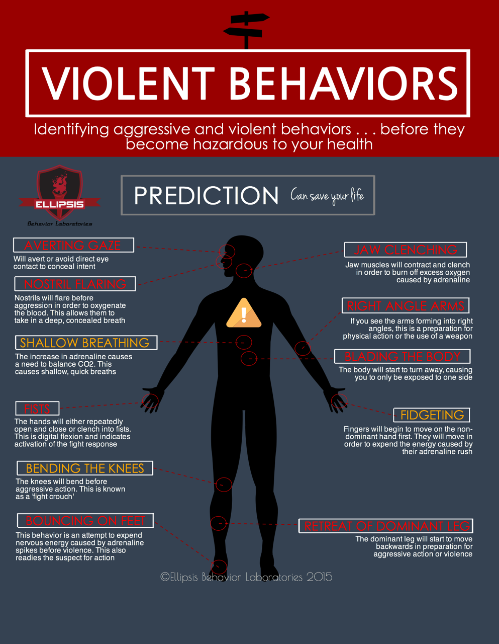 everything-4-writers-writingbox-violent-behaviour-reference-sheet