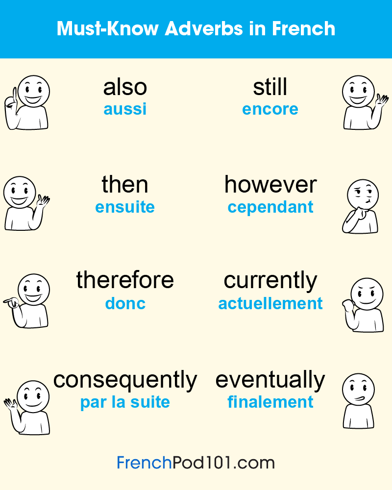 learn-french-frenchpod101-must-know-french-adverbs-want-to-learn-how-to