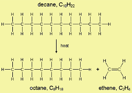 cracking of decane to form ethene