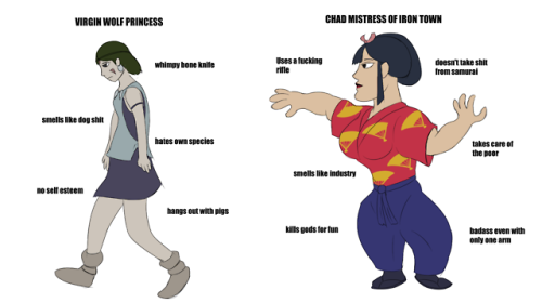 Virgin wolf princess vs Chad Mistress of Iron Town