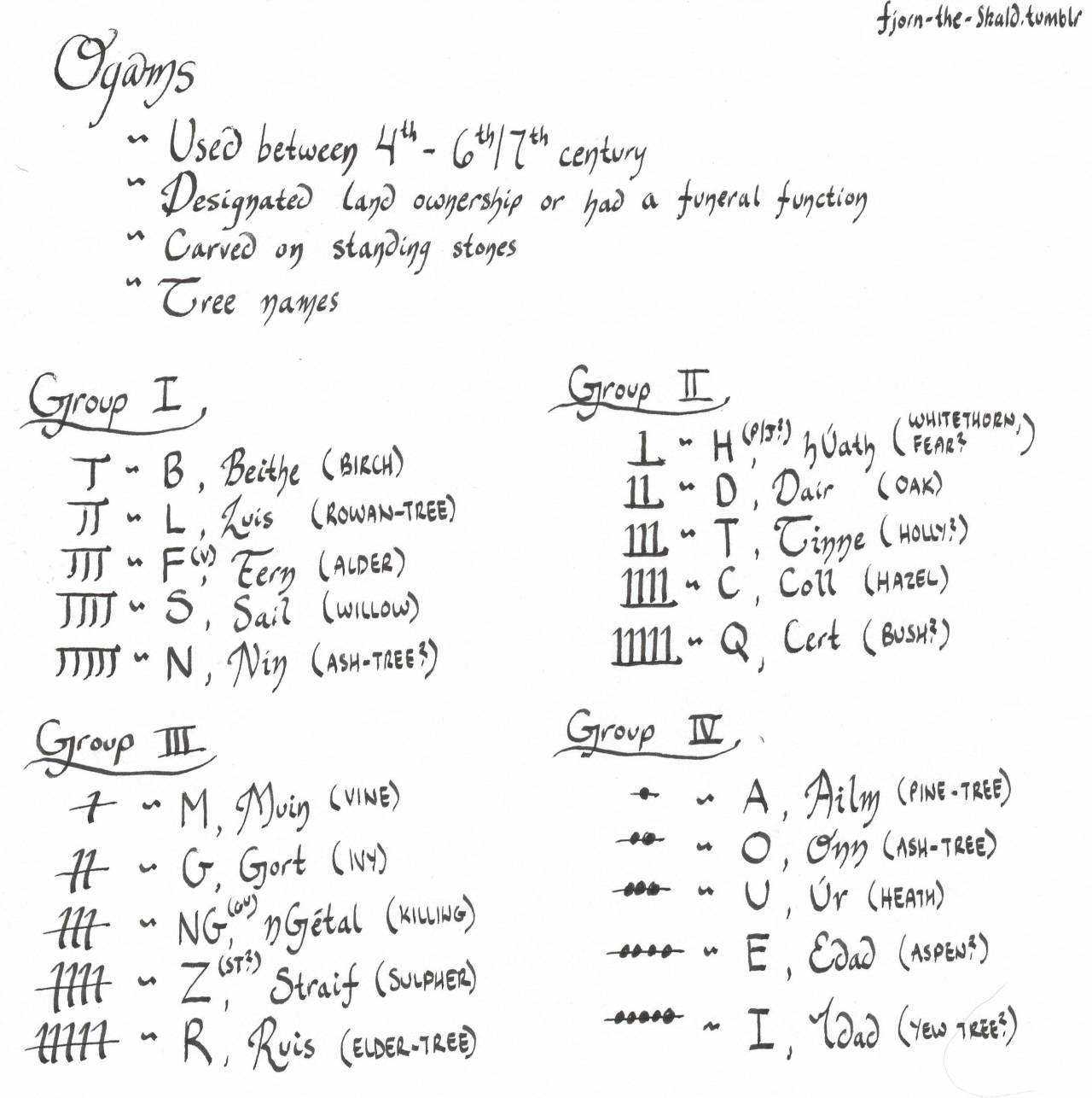 Fjorn's Hall • Basic Ogam Sheet (Old Irish) (Ogam is the Old...