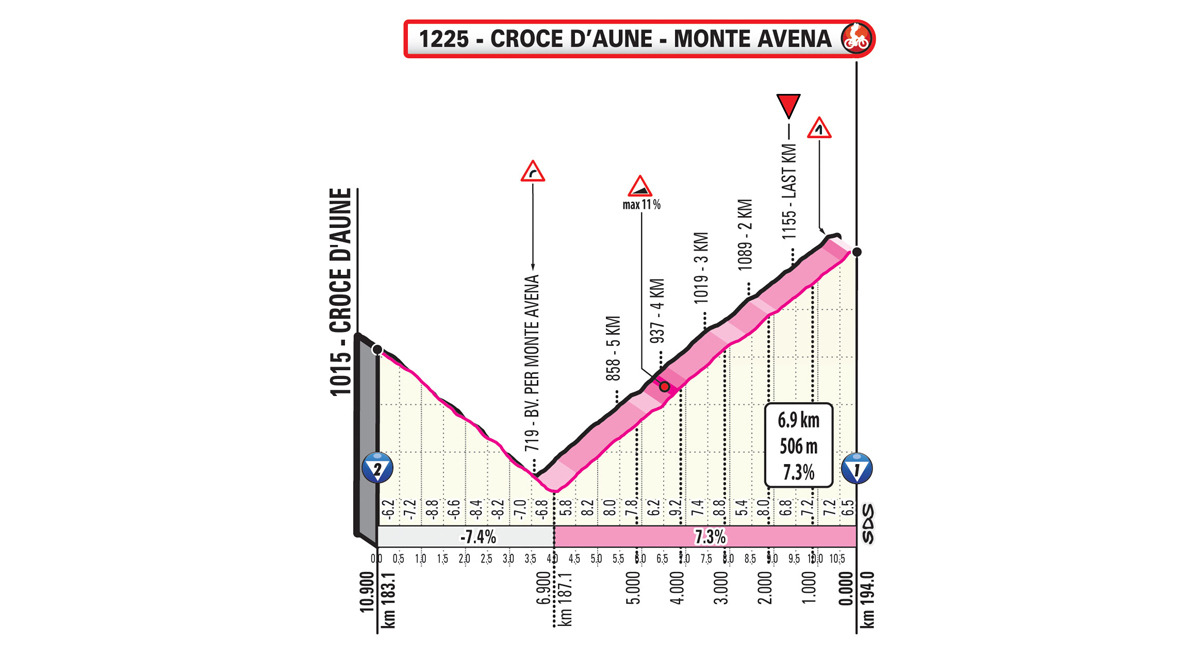 The Inner Ring Giro Stage 20 Preview