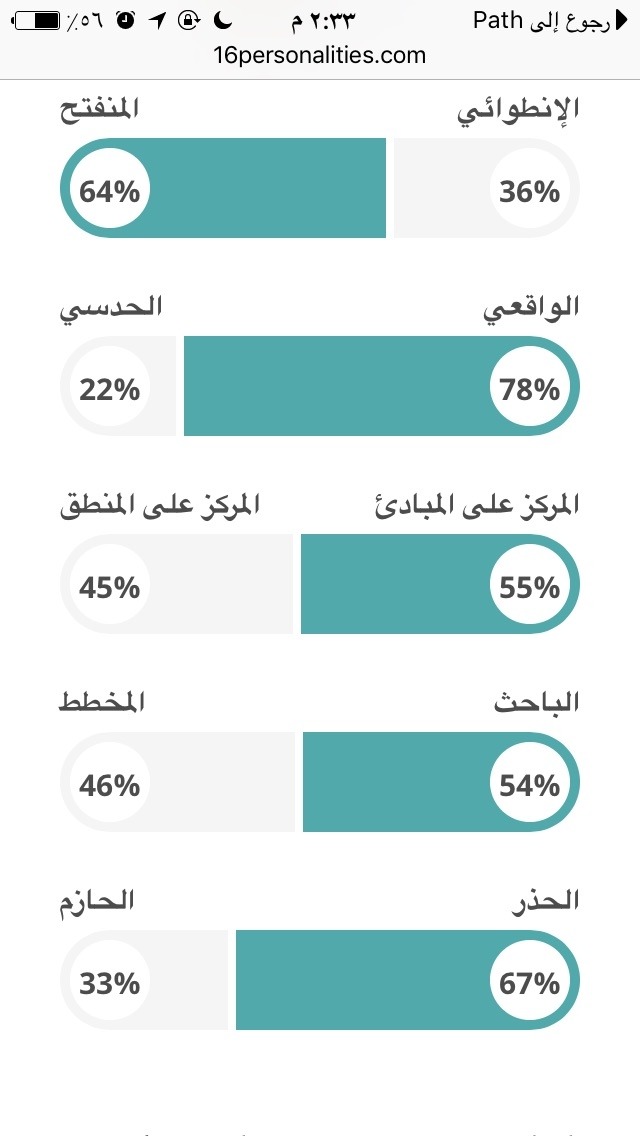 Untitled Repath هذا اختبار Mbti لكشف أي نمط من أنماط