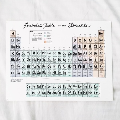 periodic table aesthetic tumblr