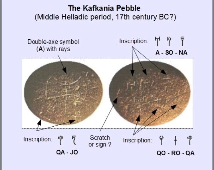 Orthography Of The World — The Linear B Syllabary