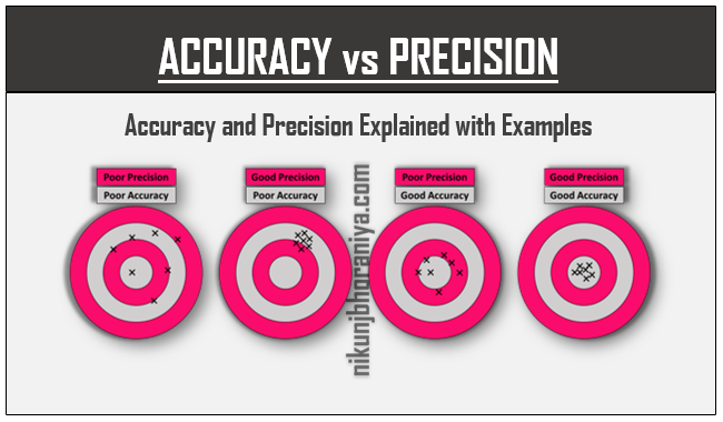 Precise. Accuracy Precision. Accuracy vs Precision. What is accuracy. Accuracy and Precision trueness.