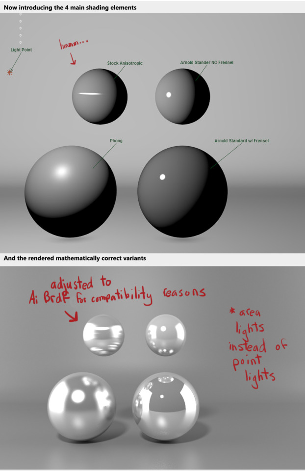 Anisotropy 3ds max что это