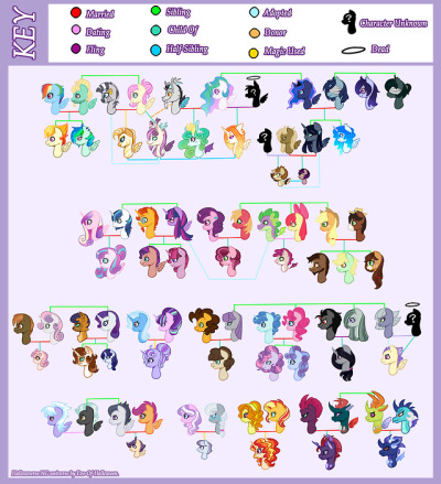 My Little Pony Identification Chart
