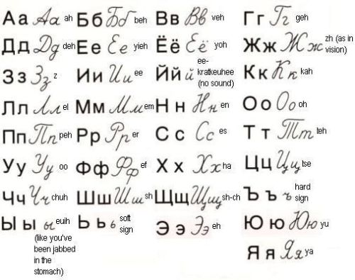 people-are-sharing-examples-of-russian-cursive-because-it-looks-made-up