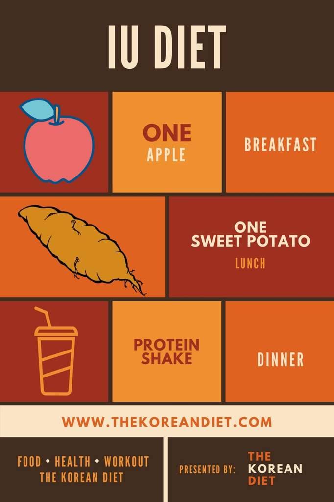dieta para bajar de peso iu