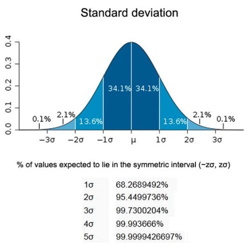 standard-deviation-on-tumblr