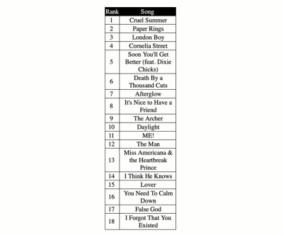 Song Ranking Tumblr