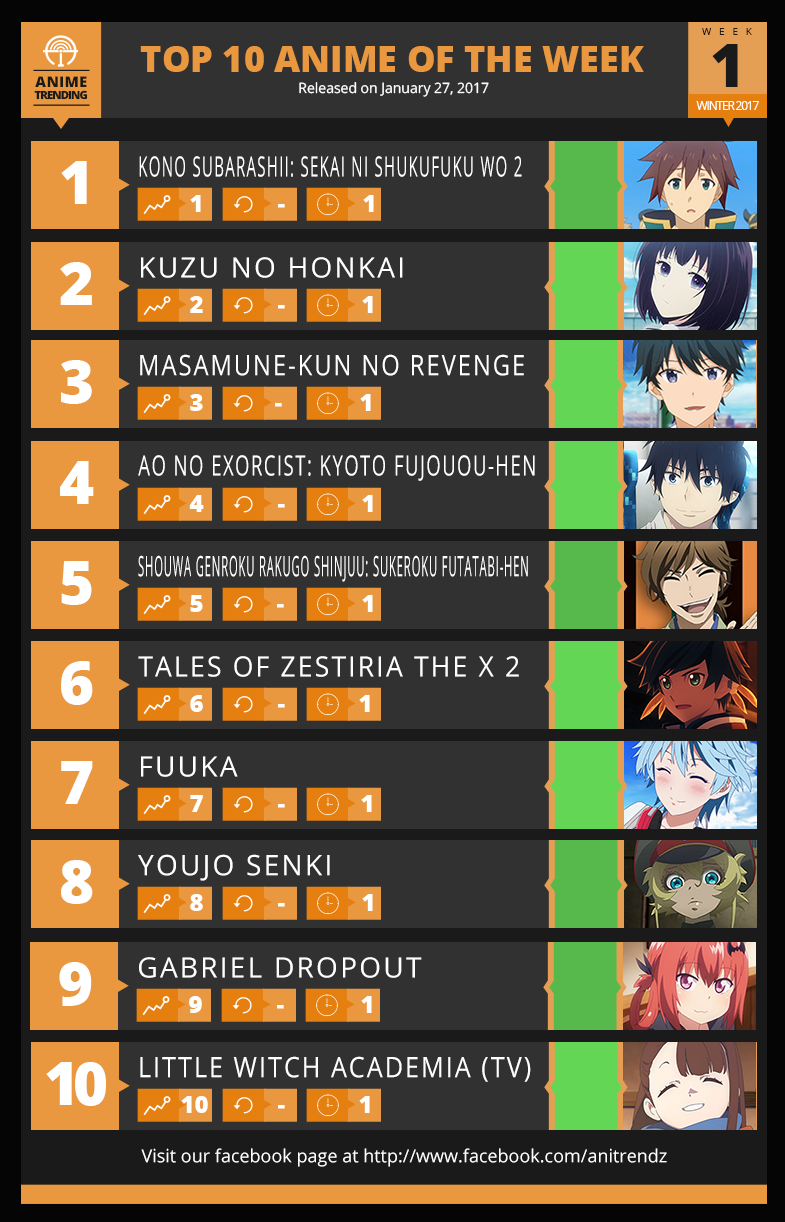 Spring 2017 Anime Chart