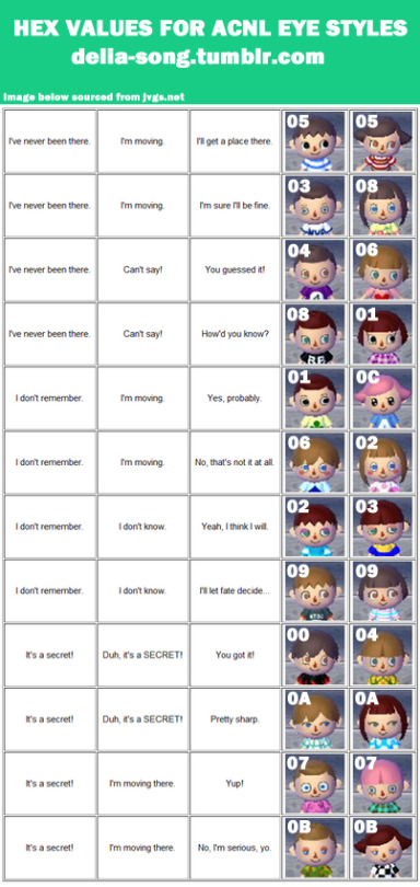 Welcome To Tealight Guide To Hex Editing Acnl
