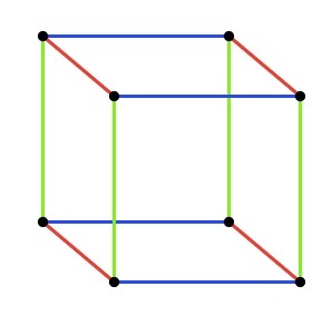 PWN Test Prep SAT Q&A