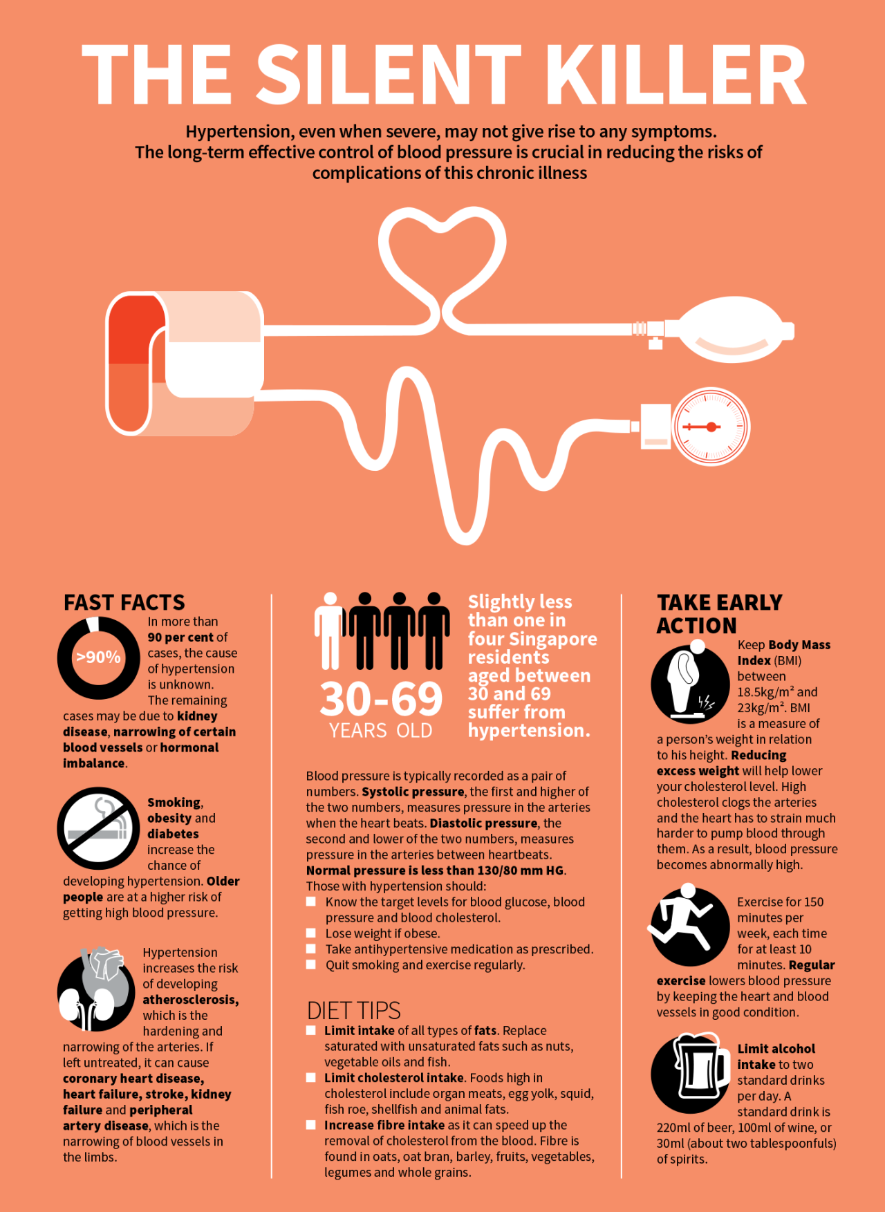 singapore-general-hospital-hypertension-the-silent-killer