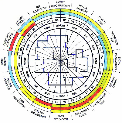 Power of Indian Astrology, 16 MahaVastu Zones The 16 MahaVastu zones ...