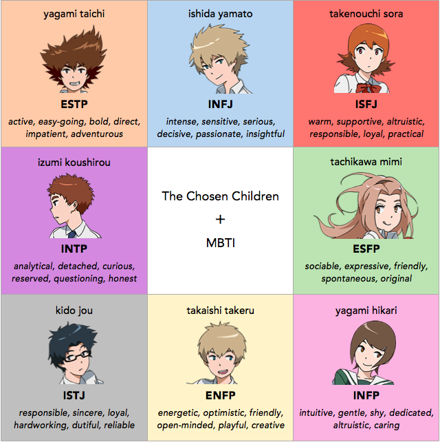 adventure hearts — Digimon Adventure + personality types ( Part 1 ) ...