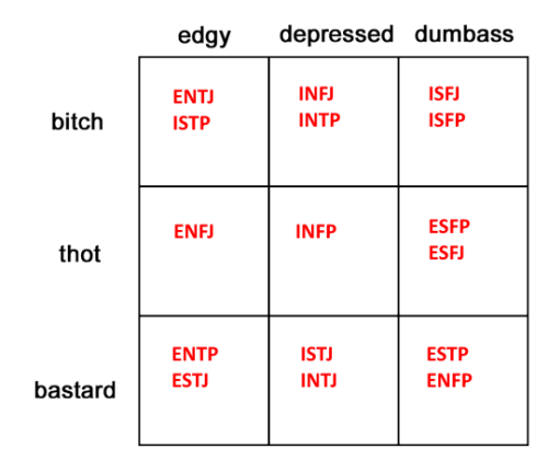 mr-mbti:So I saw this meme going around and I thought I’d jump...