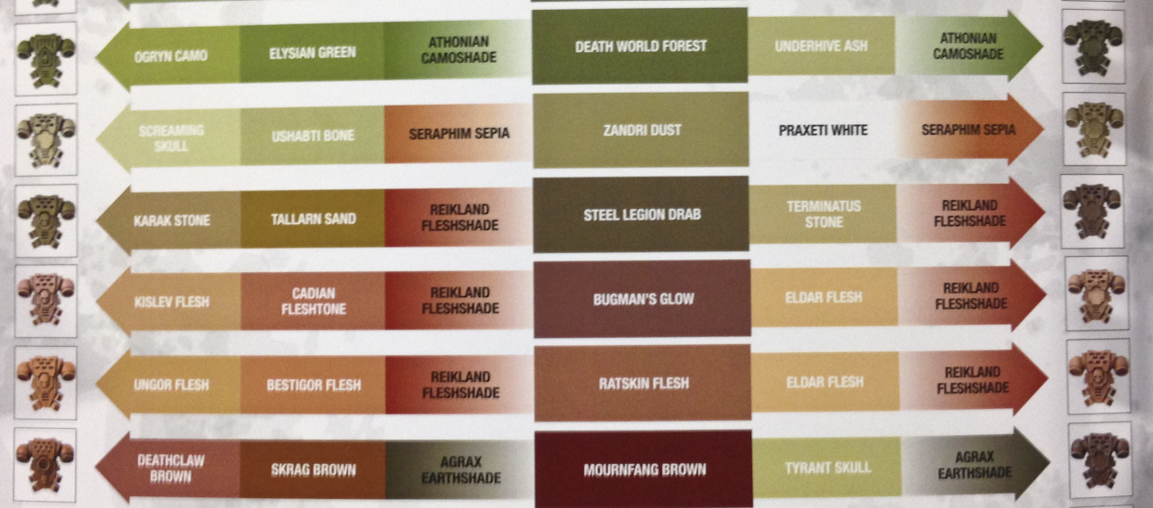 Citadel Painting System Chart