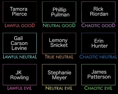 legend-of-laurel:alignment chart for childhood authors