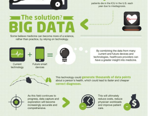 health data science infographic
