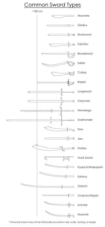 savagefluff:fang11803:primus-pilus:http://the-8-elements.de...