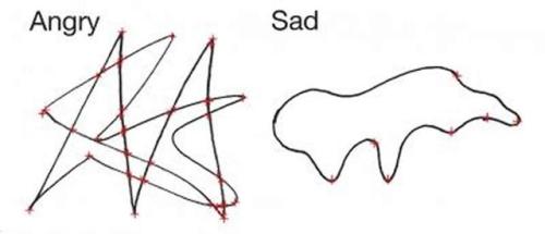 surface patterns using amaziograph surface patterns using amaziograph