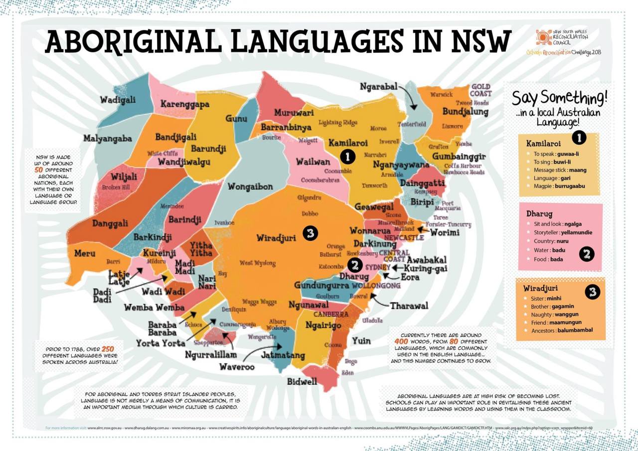 Indigenous Services At The Library NSW Aboriginal Language Map   Tumblr O442dhkZxX1ty4o6ro1 R1 1280 