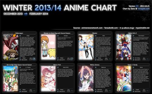 Anime Chart Winter 2013