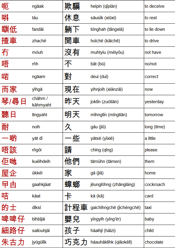 spoken-cantonese-vs-written-chinese-essentially-obsessed-with