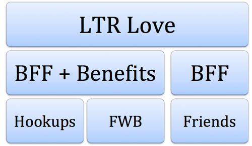 What Does Ltr Mean In Dating Ads